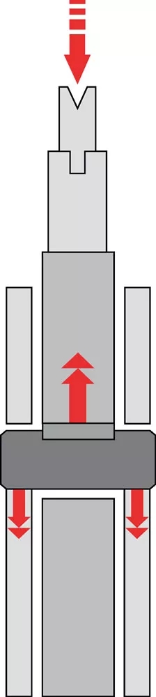 使用液壓缸，在彎曲過程中應用凸度補償