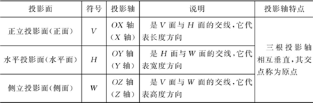 表1-3-三投影面體系說(shuō)明-鈑金加工