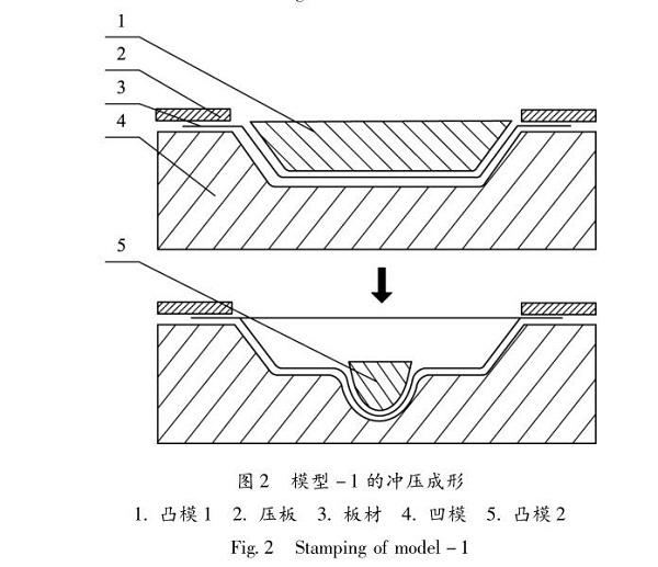 佛山五金沖壓件加工廠，沖壓成形技術(shù)