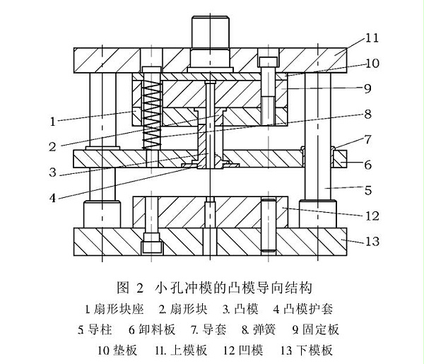 五金沖壓件加工廠-保護套模具結構圖