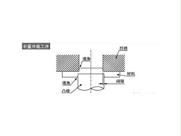 五金沖壓雙面無(wú)毛刺加工法