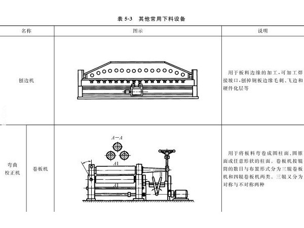 鈑金加工下料設(shè)備到底有哪些？圖文詳解