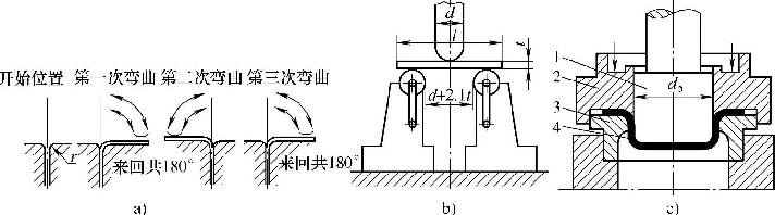 圖1-8彎曲和拉深試驗