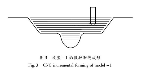 佛山五金沖壓件加工廠，數(shù)控漸進(jìn)成形