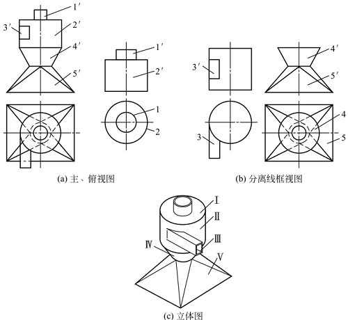 圖1-72鈑金加工件讀集粉筒的主、俯視圖