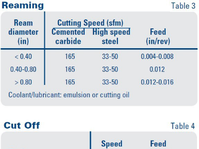 304不銹鋼鈑金加工工藝有哪些？