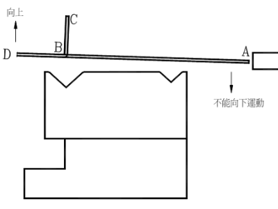五金模具裝配 五金模具裝配