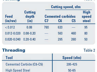 304/304L型不銹鋼用于鈑金加工的性能如何？
