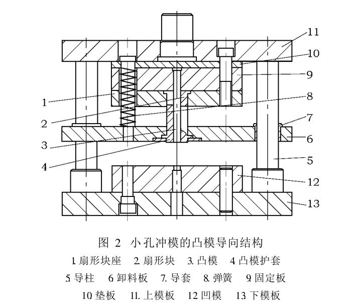 五金沖壓件加工廠-保護套模具結(jié)構圖