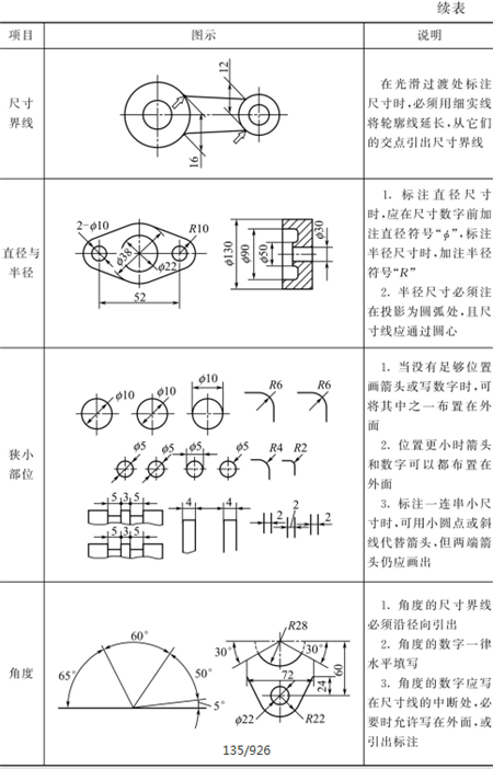 表1-19鈑金加工標注尺寸的基本規(guī)則-續(xù)表2