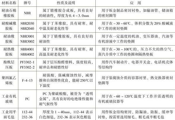 鈑金加工非金屬材料板的名稱，牌號，性質及應用