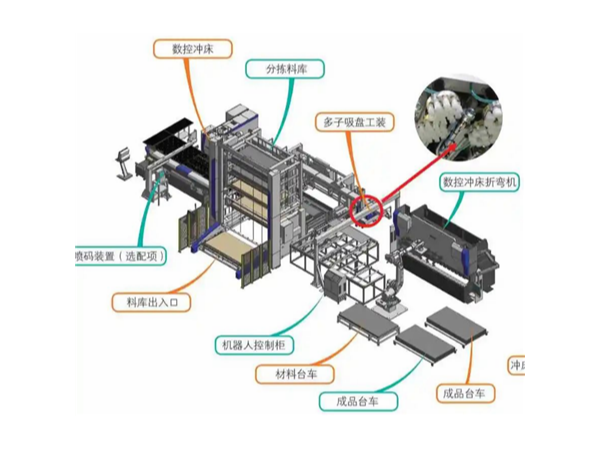 現(xiàn)代自動化鈑金加工柔性生產(chǎn)線的特點 現(xiàn)代自動化鈑金加工柔性生產(chǎn)線的特點